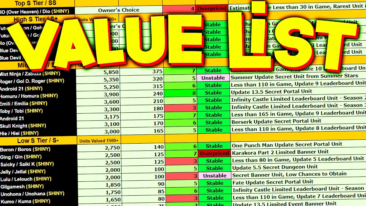 Anime Adventures Value List (Updated November 2025)